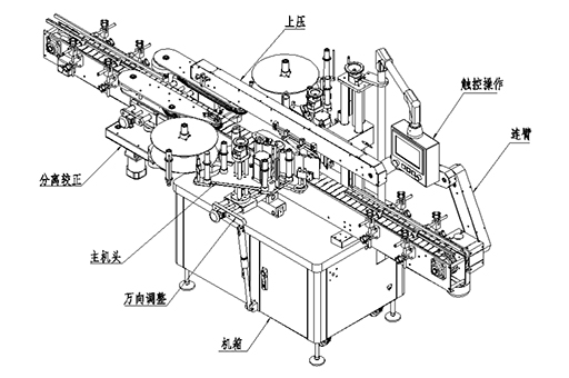 雙面貼標機